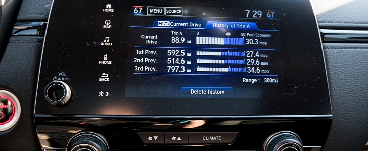 2020 Honda CR-V Hybrid real-world fuel economy