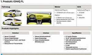 2020 Hyundai Ioniq Electric Gains 38.3-kWh Battery