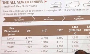2020 Land Rover Defender Details Leaked, Eight Seats Coming To 2021 Defender 130