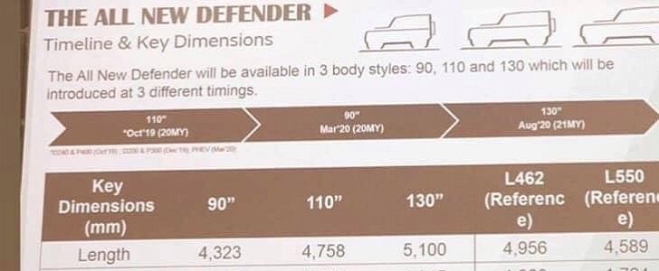 2020 Land Rover Defender leaked specifications