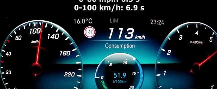 2020 Mercedes CLA 220 Does 0 to 100 KM/H in 6.9 Seconds, Takes Fuel Consumption Test
