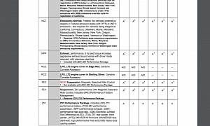 2021 Chevrolet Corvette C8 Order Guide Lists FE2 Suspension as Standalone Option