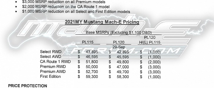 2021 Ford Mustang Mach-E September 29th pricing update