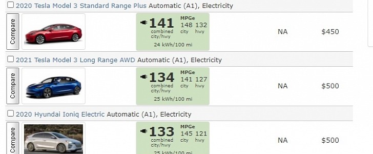 EPA EV efficiency ratings