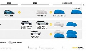 2022 Dacia “Urban City Car” EV Finally Confirmed