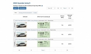 2022 Hyundai Ioniq 5 Flaunts 303 Miles of Driving Range in the U.S.