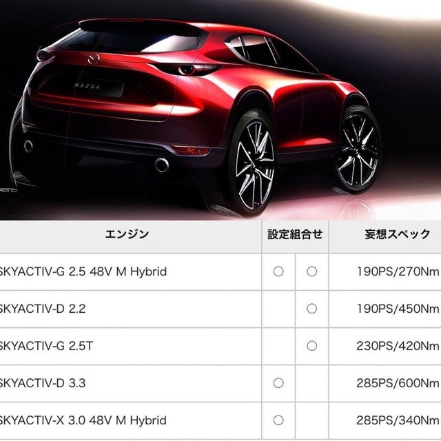 22 Mazda Cx 50 Suv May Replace Cx 5 With Rwd Platform Straight Six Engines Autoevolution