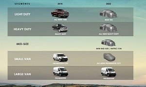 2022 Ram Dakota Mid-Size Pickup Reportedly Canceled