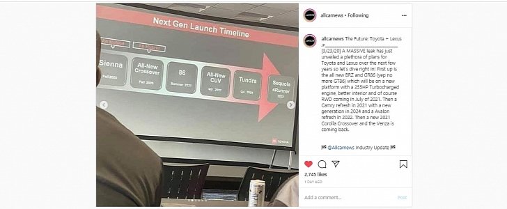 2020 Toyota Next Gen Launch Timeline