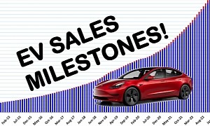 2022 Was rEVolutionary: EV Sales Were 5% of the U.S. Market and 10 Million Globally