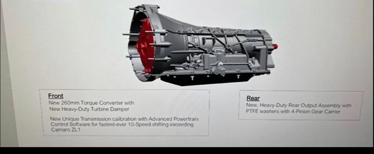 2023 Ford F-150 Raptor R 10-speed automatic transmission