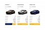 2023 Maserati Grecale Gets U.S. Visa, Priced Way Higher Than Alfa Romeo Stelvio