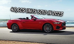 Ford Mustang Outsells Dodge Challenger in 2023, Chevrolet Camaro Ranks Dead Last