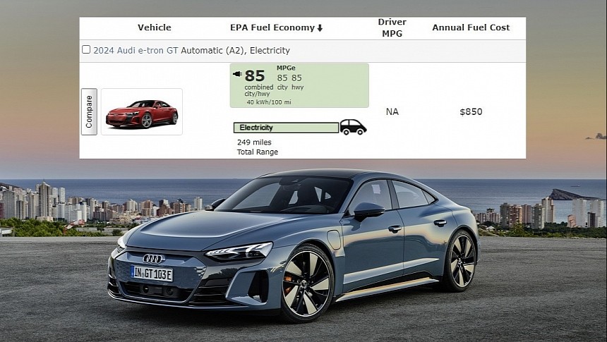 2024 Audi e-tron GT EPA driving range estimate