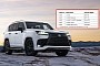 2024 Lexus LX Detailed for the US Market, Hybrid Option Still Not Available