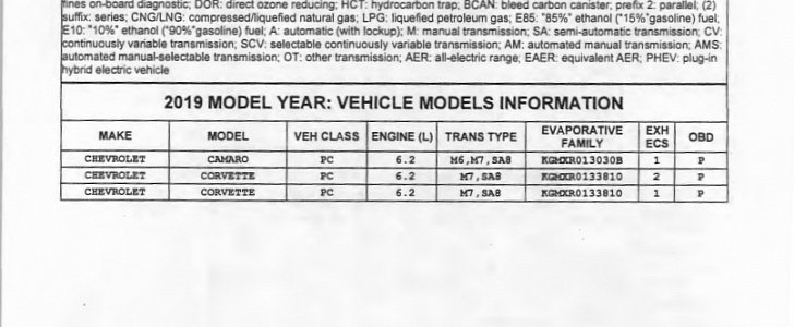 2019 Chevrolet Camaro transmission choices