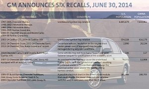8.4 Million GM Vehicles Recalled, 7.6 Million Over Unintended Ignition Key Rotation