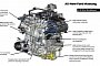 A Simple Guide to the 2015 Ford Mustang 2.3-liter EcoBoost Engine