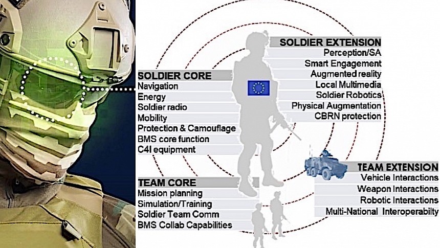 Europe working on new dismounted soldier gear