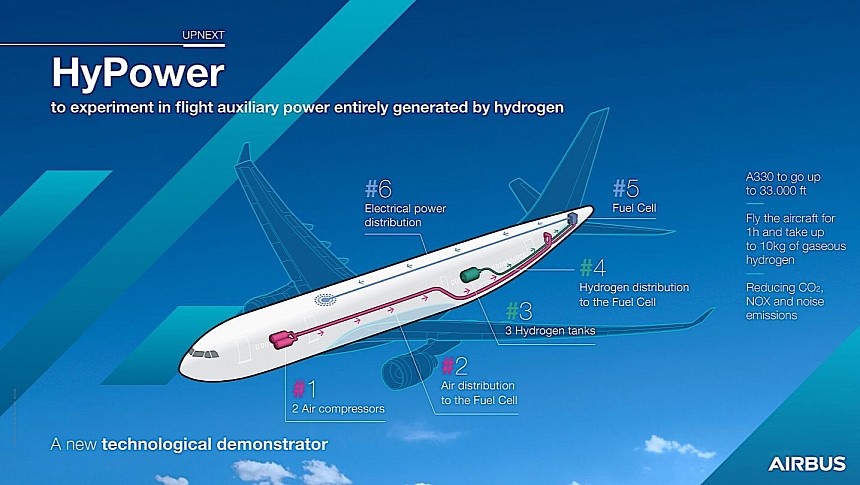 Airbus A330 to fly with hydrogen fuel cell instead of APU