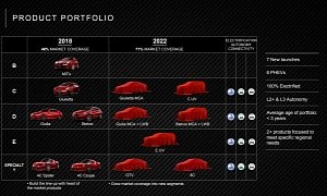 Alfa Romeo Confirms New Models, Including 600-hp GTV and 700-hp 8C