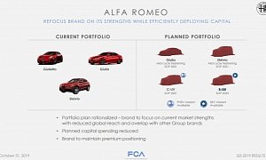 Alfa Romeo Drops New 8C Supercar, GTV Sports Car From Future Product Plan