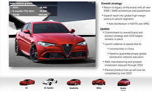 Alfa Romeo Planned Model Lineup to Be Completed by 2020