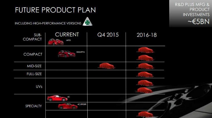 Alfa Romeo five-year plan