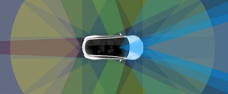 Tesla Level 5 autonomous driving technology on Model 3