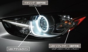 Angel Eyes Headlights for Mazda CX-5 Look Aggressive