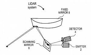 Apple's Intentions Are Made Clear with New LiDAR 3D Mapping Patent