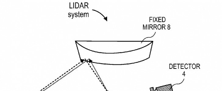 Apple LiDAR system patent