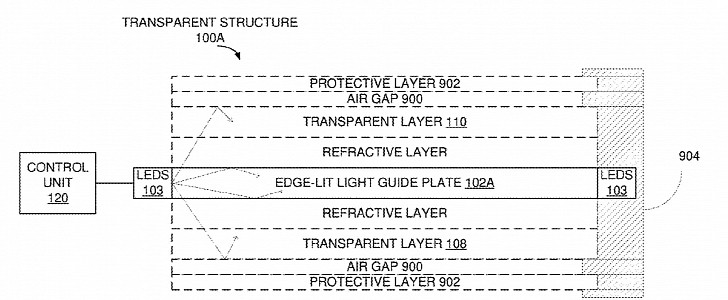 Apple's patent describes several layers, including one holding the LEDs and the control unit