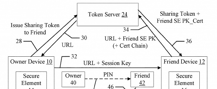 Patent describing the secure way to share a token