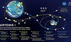 Artemis I Moon Mission Explained in a Few Easy Steps and Some Confusing Acronyms