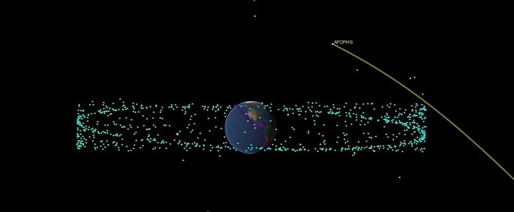 Apophis' position on April 13, 2029, in relation with Earth and artificial satellites (blue dots)