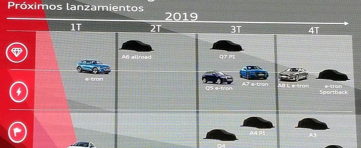 Audi 2019 Roadmap Reveals New A3, Q4, RS6, RS7, and New e-tron Hybrid Powertrain
