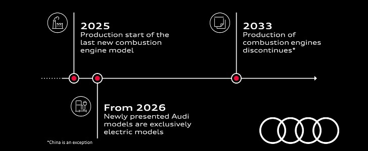 Audi Will Stop Presenting ICE Vehicles In 2026