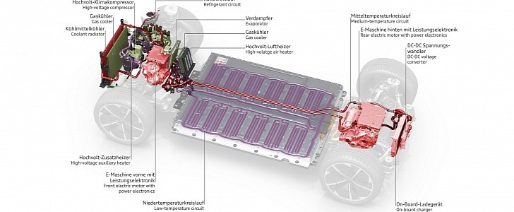 Audi Q4 e-tron Thermal Management