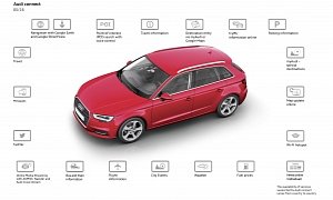 Audi Expands Availability of Connect SIM, Its Flat-Rate In-Car Internet Service