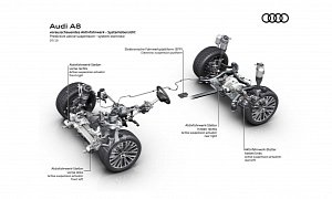 Audi Improves A8 With Predictive Active Suspension