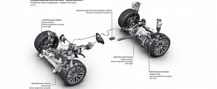 Audi Improves A8 With Predictive Active Suspension