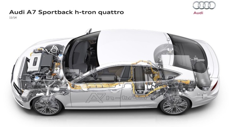 Audi A7 h-tron