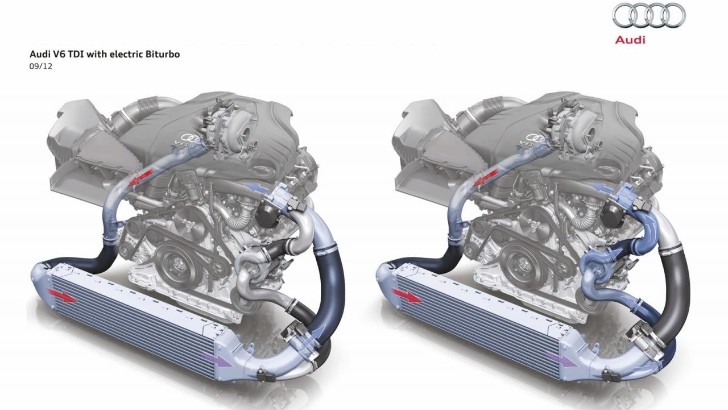 Audi V6 TDI Electric Turbocharging