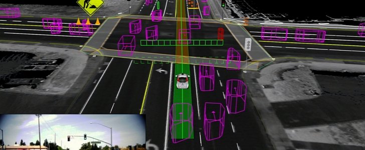 Autonomous car vision