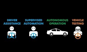 AV Safety Expert Proposes a New Classification for Autonomy Levels