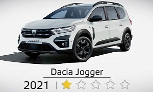 Bad News: Dacia Jogger Gets ONE-STAR Safety Rating From Euro NCAP