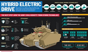 BAE Hybrid Tank Concept Detailed