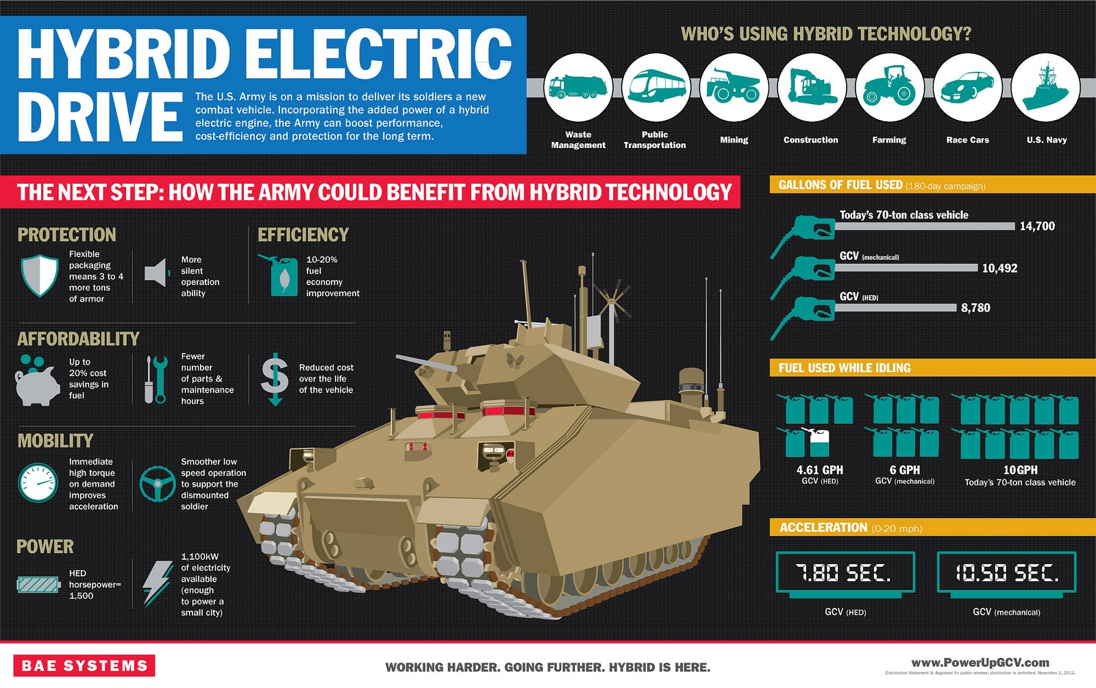 BAE Hybrid Tank Concept Detailed autoevolution