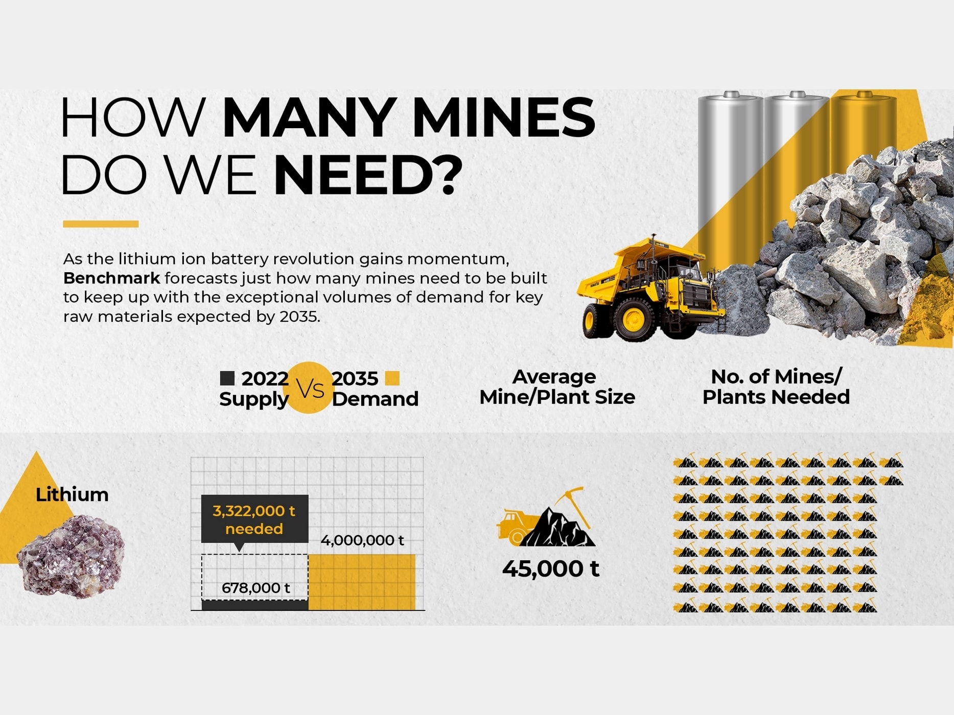 How can we get enough minerals for EVs without…